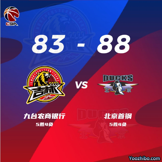 北京88-83力克吉林 曾凡博20+5 范子铭15+6 琼斯23+9+13 