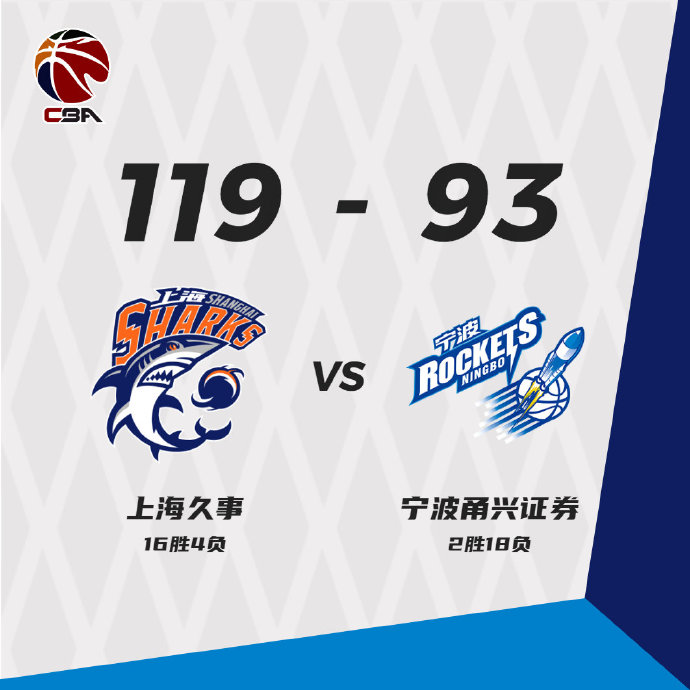 上海119-93大胜宁波  富兰克林19+12+7 郭昊文18分