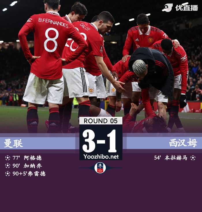 曼联3-1西汉姆  B费造乌龙加纳乔弗雷德破门