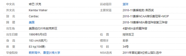 肯巴-沃克个人详细资料简介