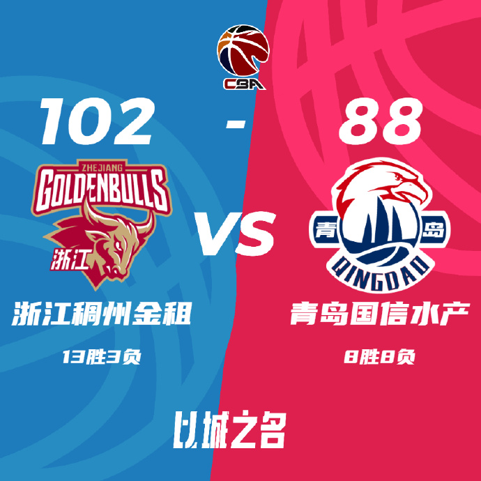 浙江102-88战胜青岛 余嘉豪19+15+6 吴前16+6 王睿泽26+6