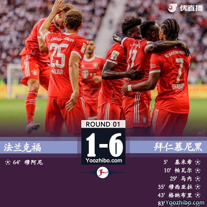 拜仁慕尼黑客场6-1大胜法兰克福