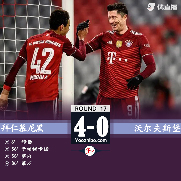 拜仁4-0狼堡  莱万凌空侧钩穆勒400场里程碑传射