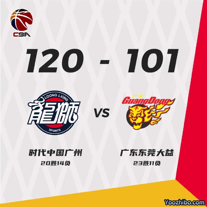 广州120-101大胜广东  陈盈骏43+6 利夫19+15+6 易建联20+7