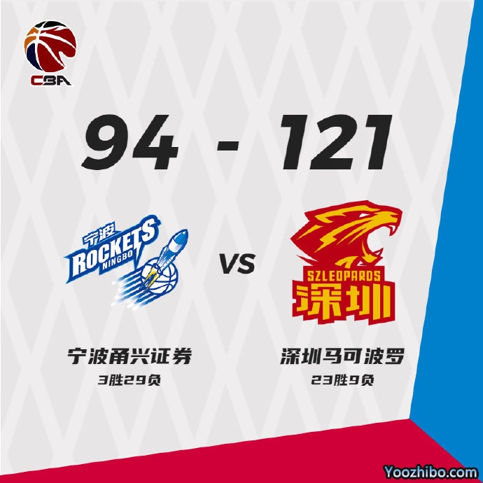 深圳121-94大胜宁波  萨林杰34+9 贺希宁19分 斯蒂马克23+25