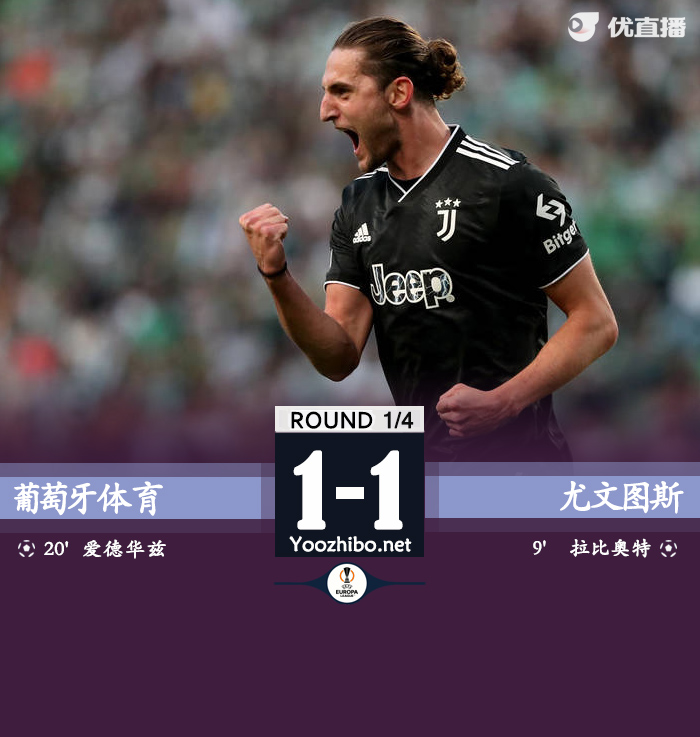 尤文总分2-1葡体晋级四强 拉比奥特破门+送点