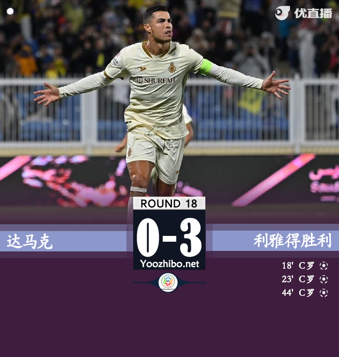 利雅得胜利3-0达马克 C罗半场戴帽4轮8球