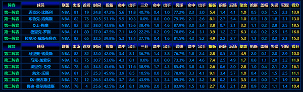 2008-09赛季NBA最佳新秀阵容：璀璨新星的初露锋芒