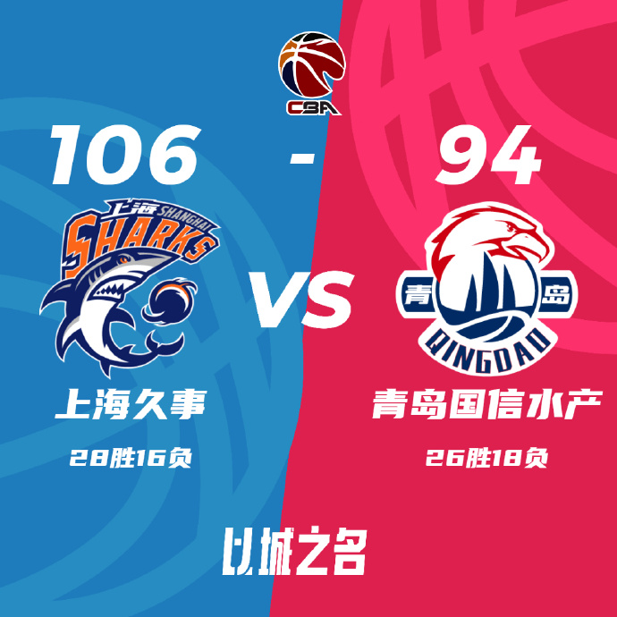 上海106-945击败青岛 刘铮19+6 李弘权17+13 鲍威尔39+10+6