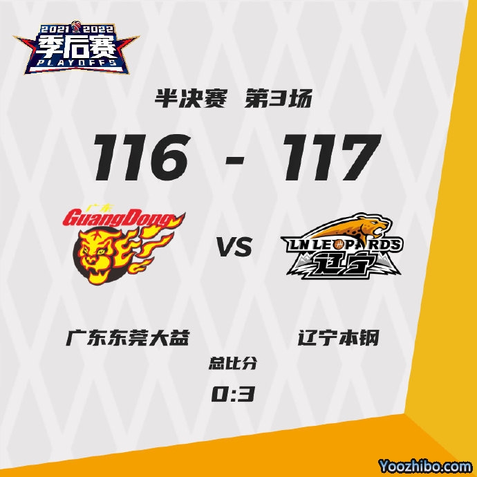 辽宁117-116横扫广东  张镇麟33+9 郭艾伦23+6+7 威姆斯21+5+6