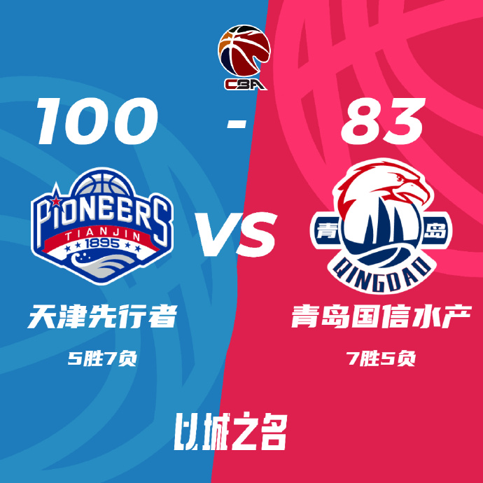 天津100-83轻取青岛 时德帅17+8 王睿泽23分 杨瀚森10+14+8