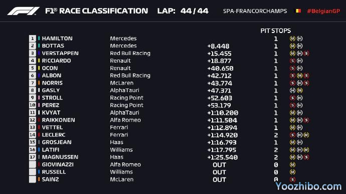 2020年F1比利时大奖赛正赛全场回放