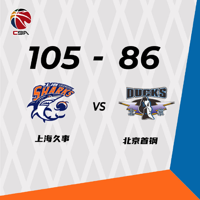 上海105-86轻取北京  王哲林25+16 富兰克林33+8+9 