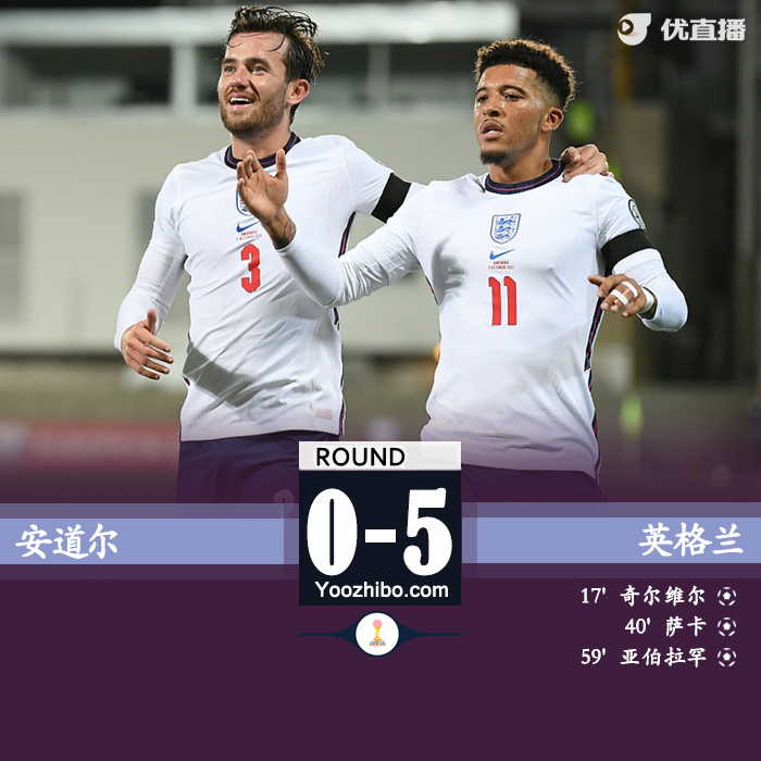 英格兰5-0胜安道尔  格拉利什替补造点+破门桑乔两助