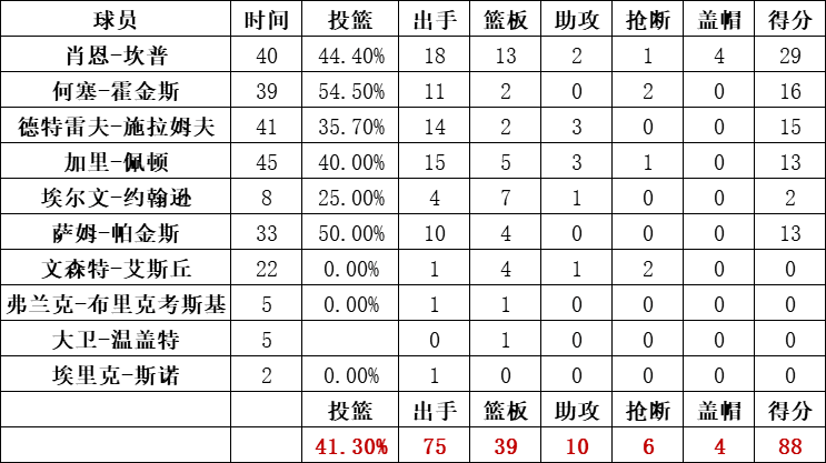 超音速队统计