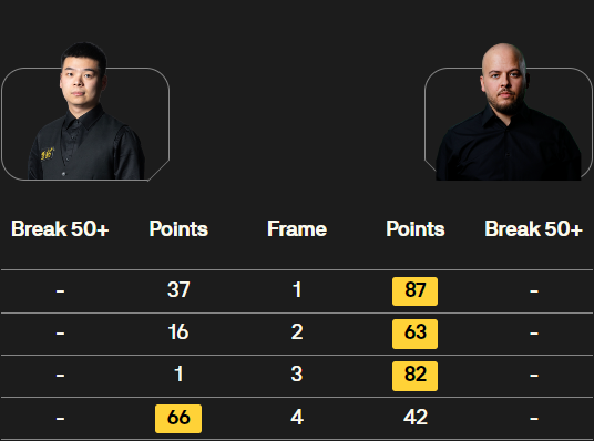 庞俊旭vs布雷切尔 全场录像