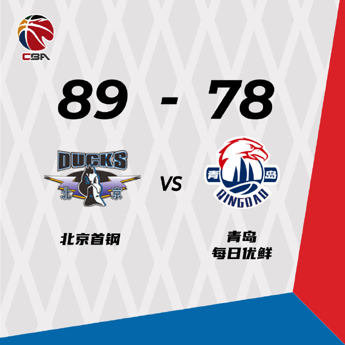 北京89-78战胜青岛  范子铭20+9 李慕豪19+10 赵泰隆14分