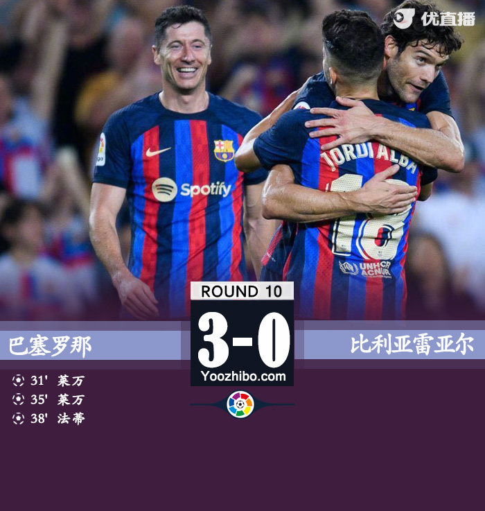 巴萨3-0比利亚雷亚尔 莱万双响&世界波法蒂脚后跟破门 