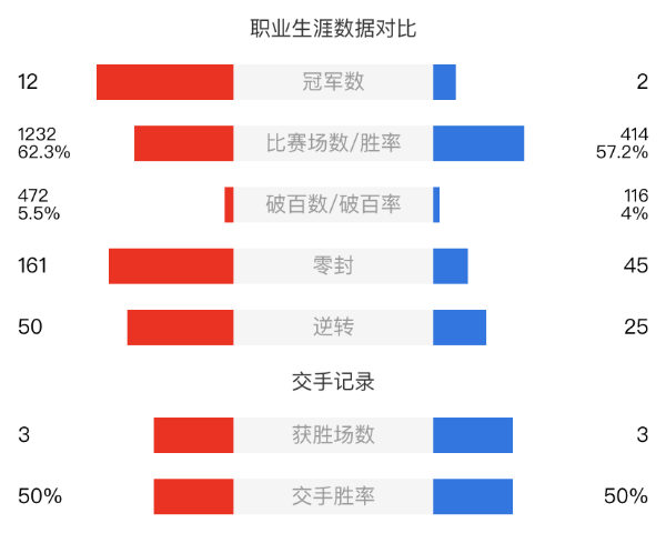 宾汉姆vs塔猜亚-乌诺直播