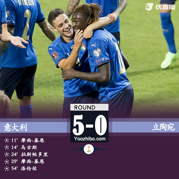 意大利5-0立陶宛破  小基恩双响拉斯帕多里造两球