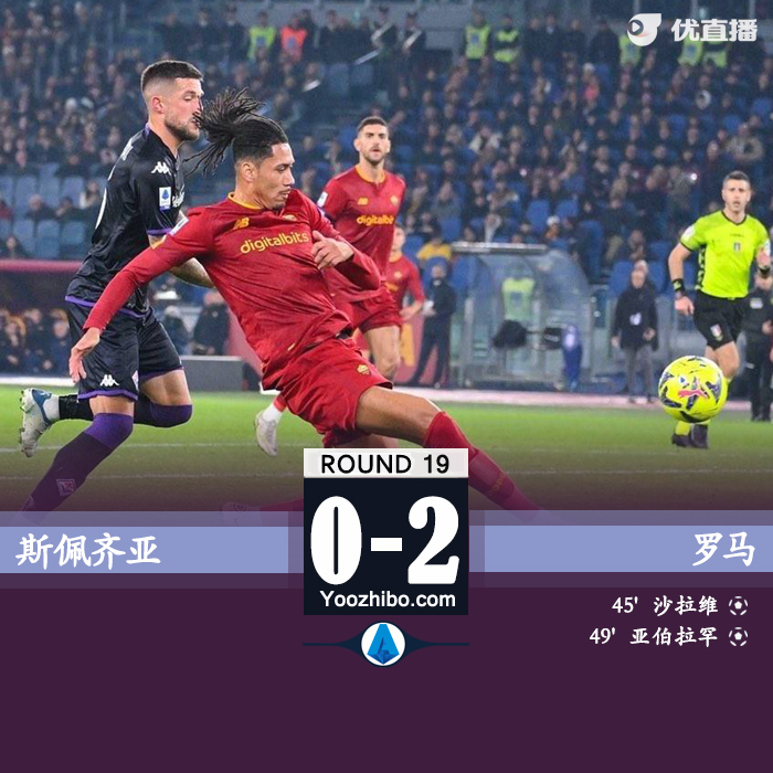 罗马2-0斯佩齐亚 沙拉维亚伯拉罕破门迪巴拉助攻双响 