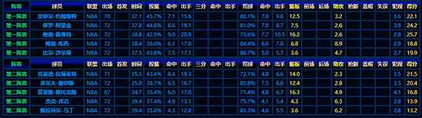 解析1955-56赛季NBA最佳阵容：黄金时代的篮球精英