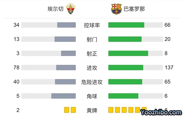 埃尔切vs巴塞罗那