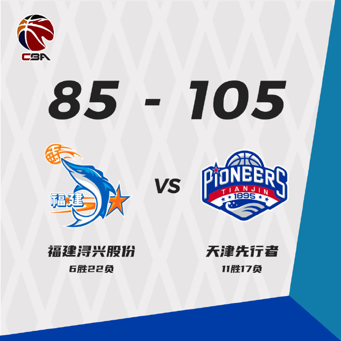 天津105-85轻取福建  罗切斯特36+8+8 黎伊扬4+7+18