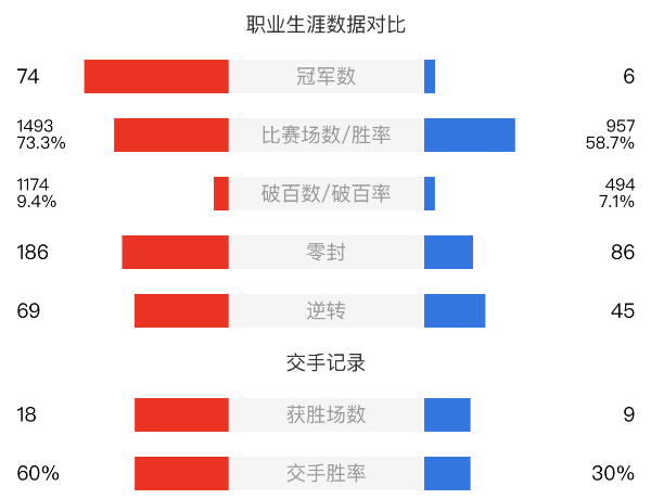 奥沙利文vs傅家俊赛事前瞻和交手记录