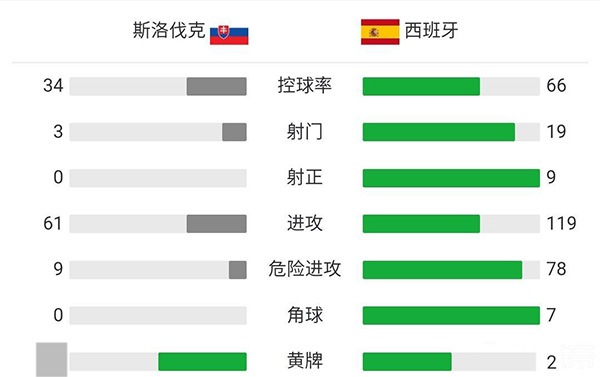 斯洛伐克vs西班牙 全场录像