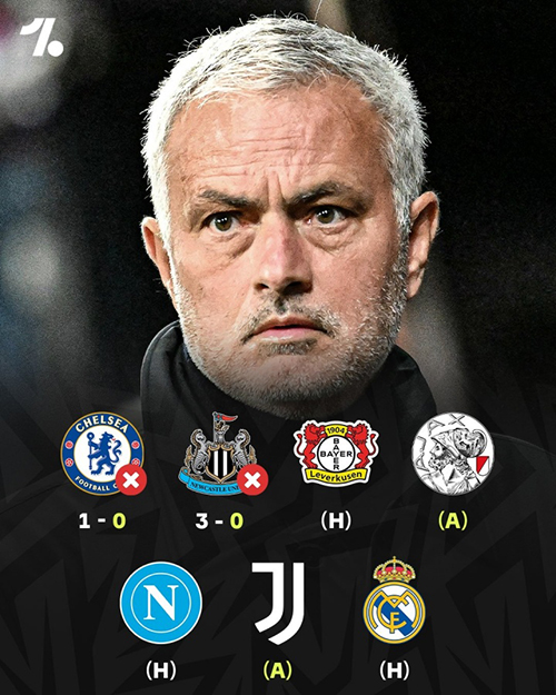 魔力鸟归来遭遇滑铁卢！穆帅欧冠2连败0进球，未来连战尤文<a href=/zuqiude/realmadrid/ target=_blank class=infotextkey>皇马</a>