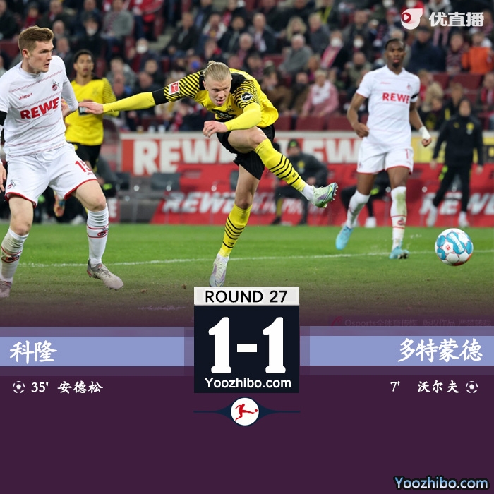  多特1-1科隆  沃尔夫破门哈兰德失单刀 落后<a href=/zuqiude/bayern/ target=_blank class=infotextkey>拜仁</a>6分