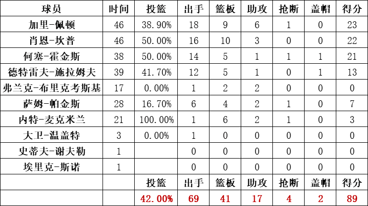 超音速队统计