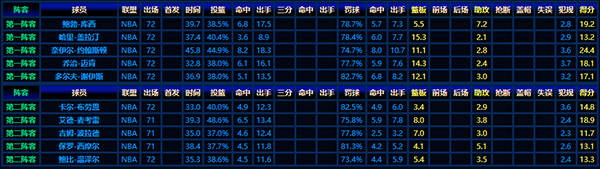 1953-54赛季NBA最佳阵容：传奇汇聚的篮球盛宴