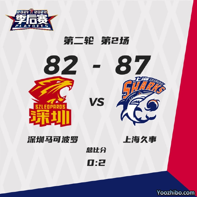 上海87-82战胜深圳  王哲林25+14 富兰克林19分 顾全19+6