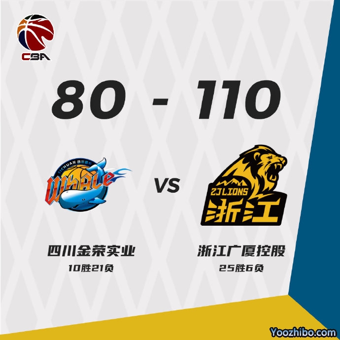 广厦110-80大胜四川  孙铭徽27+8 琼斯15+8 李柯七21+6