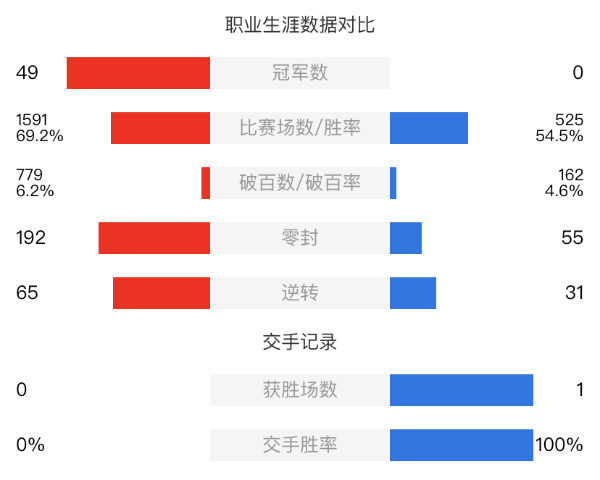 约翰-希金斯vs科特-马福林赛事前瞻