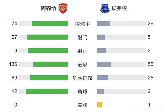 阿森纳vs埃弗顿 全场录像