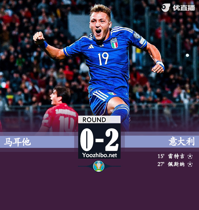 意大利客场2-0击败马耳他