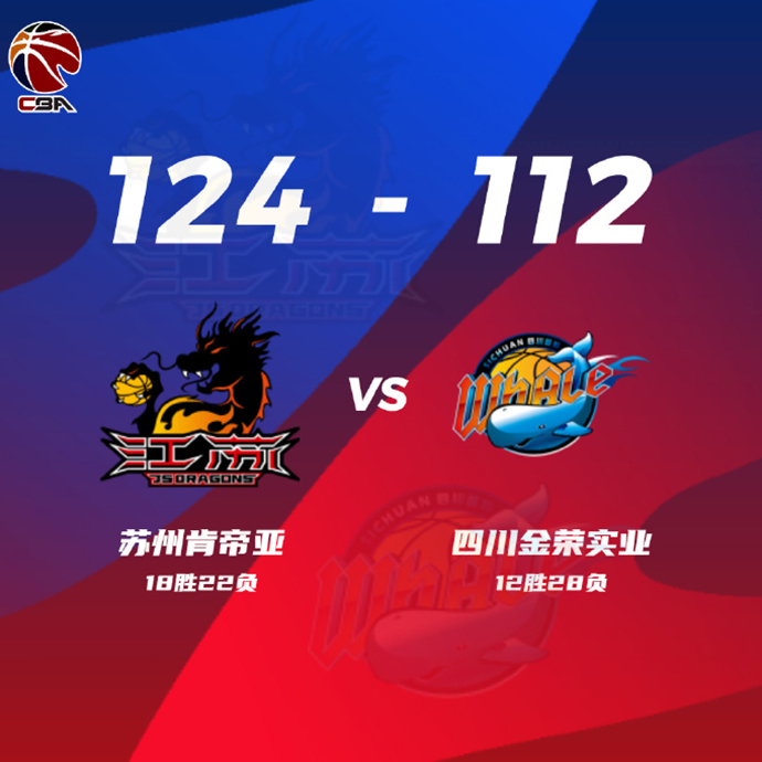 江苏124-112击退四川 布莱克尼48+14 刘志轩16+6 马兰32+6+6