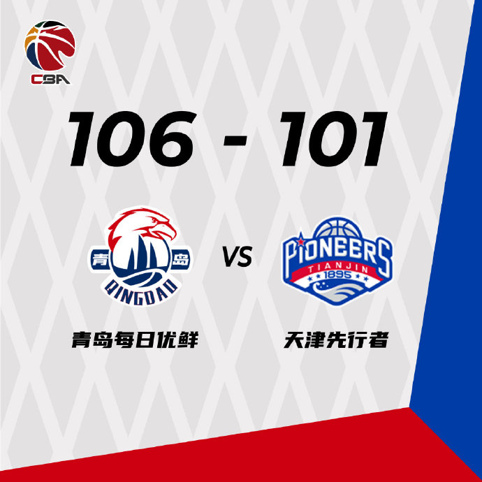 青岛106-101战胜天津  王睿泽23分 林韦翰9+13+9 孟子凯26+9