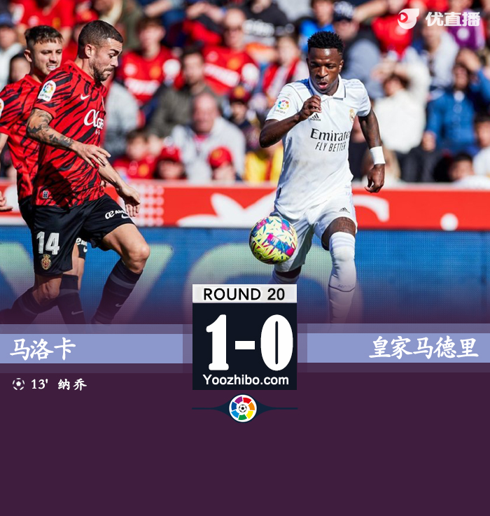 皇马0-1马洛卡 阿森西奥失点纳乔自摆乌龙 