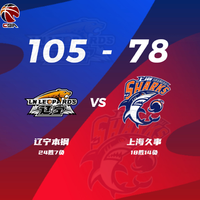 辽宁105-78战胜上海 张镇麟28+5 韩德君10+14 王哲林13中2