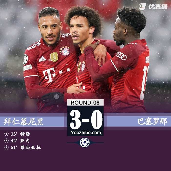 拜仁3-0巴塞罗那 穆勒穆西亚拉萨内破门