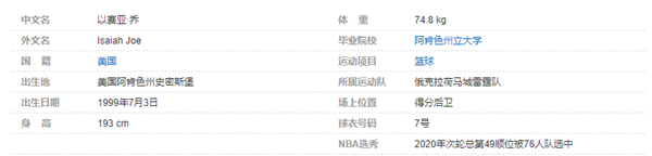 以赛亚-乔个人详细资料简介
