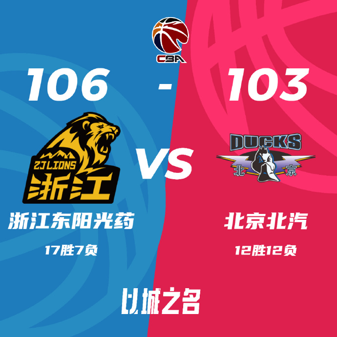 广厦106-103力克北京 孙铭徽25+18 胡金秋16+7 方硕26+6