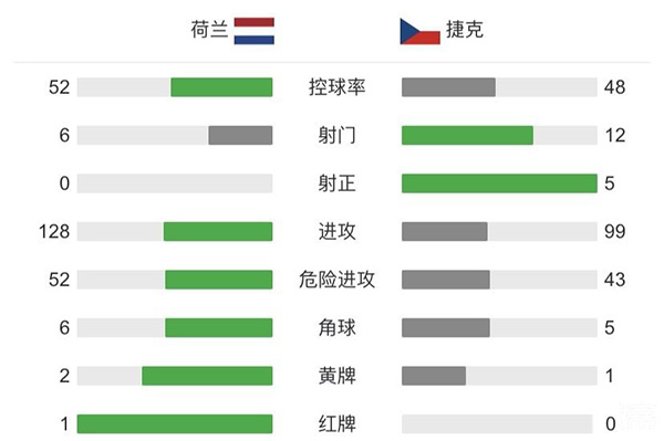 荷兰vs捷克 全场录像