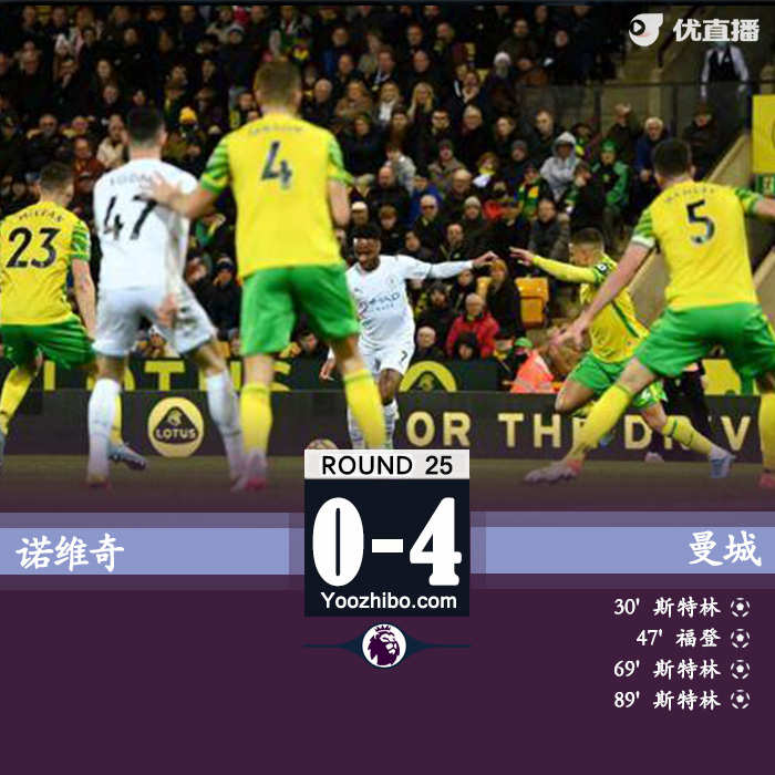 曼城客场4-0大胜诺维奇