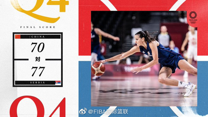 中国女篮70-77不敌塞尔维亚女篮  邵婷17+6+5 李月汝12+6