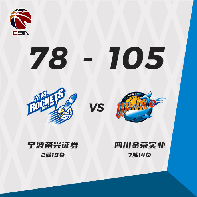 四川105-78轻取宁波  郭金林25分&7三分 哈达迪13+10+7